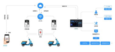 猛犸充電獲螞蟻金服投資，以支付寶小程序深耕下沉市場，強(qiáng)化互聯(lián)網(wǎng)數(shù)據(jù)服務(wù)