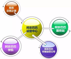 互聯(lián)網(wǎng)數(shù)據(jù)服務(wù)賦能美麗鄉(xiāng)村 推動三農(nóng)與鄉(xiāng)村旅游協(xié)同發(fā)展