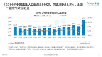 2017互聯(lián)網(wǎng)母嬰消費紅利遍地 市場大數(shù)據(jù)指導(dǎo)你如何把握機(jī)遇