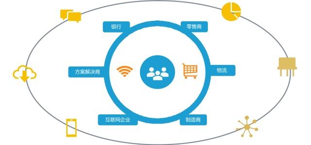 構(gòu)建智慧化營銷模式 數(shù)據(jù)驅(qū)動企業(yè)以人為本服務(wù)消費者與互聯(lián)網(wǎng)數(shù)據(jù)服務(wù)的實現(xiàn)路徑